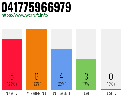 Rufnummer 041775966979 Telefonnummer 041775966979