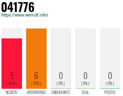Rufnummer 041776 Telefonnummer 041776
