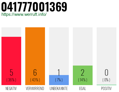 Rufnummer 041777001369 Telefonnummer 041777001369