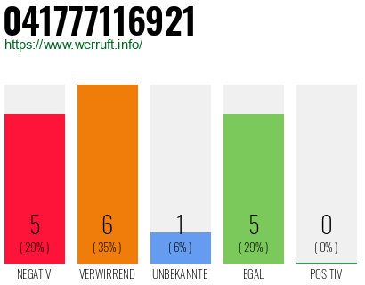 Rufnummer 041777116921 Telefonnummer 041777116921