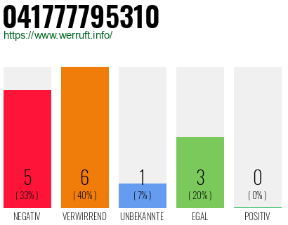 Rufnummer 041777795310 Telefonnummer 041777795310