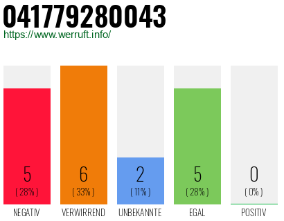 Rufnummer 041779280043 Telefonnummer 041779280043