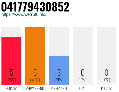 Telefonnummer 041779430852