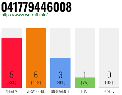 Rufnummer 041779446008 Telefonnummer 041779446008