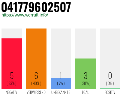 Rufnummer 041779602507 Telefonnummer 041779602507