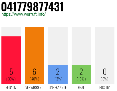 Telefonnummer 041779877431