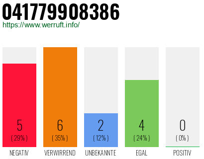 Rufnummer 041779908386 Telefonnummer 041779908386