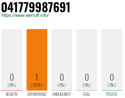 Telefonnummer 041779987691