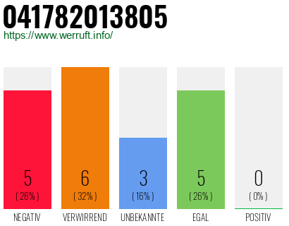 Rufnummer 041782013805 Telefonnummer 041782013805