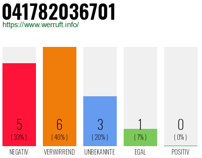 Rufnummer 041782036701 Telefonnummer 041782036701