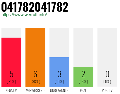 Rufnummer 041782041782 Telefonnummer 041782041782