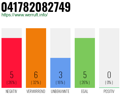 Rufnummer 041782082749 Telefonnummer 041782082749