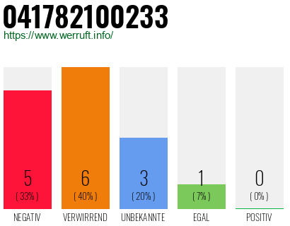 Rufnummer 041782100233 Telefonnummer 041782100233