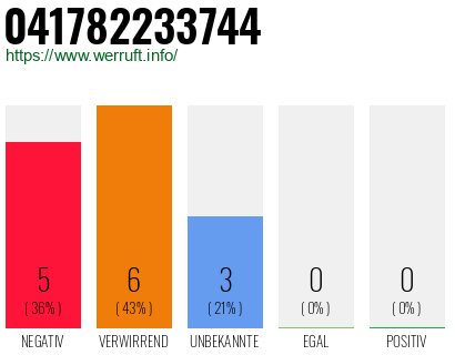 Rufnummer 041782233744 Telefonnummer 041782233744