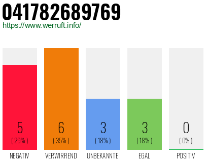 Rufnummer 041782689769 Telefonnummer 041782689769