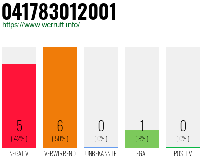 Rufnummer 041783012001 Telefonnummer 041783012001