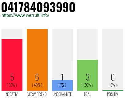 Rufnummer 041784093990 Telefonnummer 041784093990