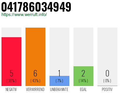 Rufnummer 041786034949 Telefonnummer 041786034949