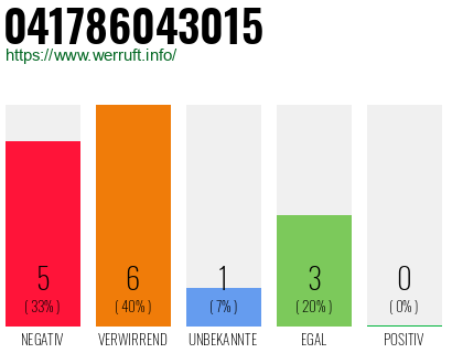 Rufnummer 041786043015 Telefonnummer 041786043015