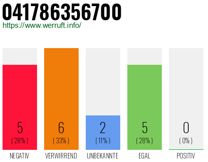 Rufnummer 041786356700 Telefonnummer 041786356700