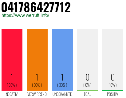 Telefonnummer 041786427712
