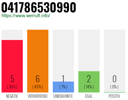 Rufnummer 041786530990 Telefonnummer 041786530990