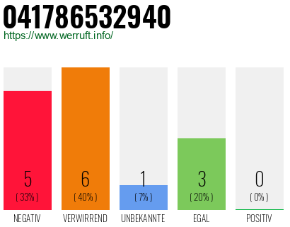 Rufnummer 041786532940 Telefonnummer 041786532940