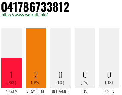 Rufnummer 041786733812 Telefonnummer 041786733812