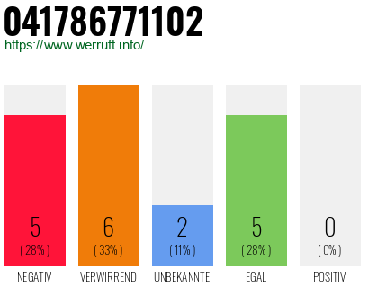 Rufnummer 041786771102 Telefonnummer 041786771102