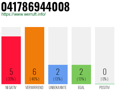 Rufnummer 041786944008 Telefonnummer 041786944008
