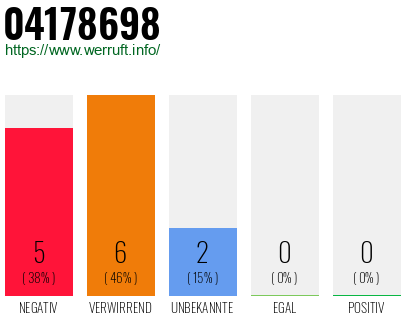 Telefonnummer 04178698