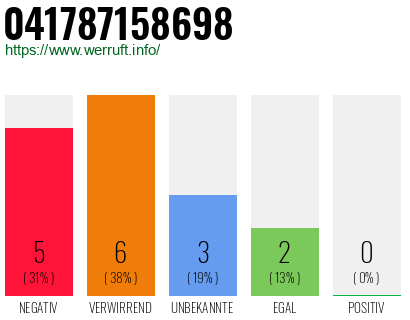 Rufnummer 041787158698 Telefonnummer 041787158698