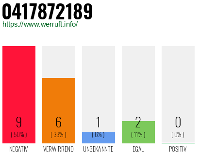 Rufnummer 0417872189 Telefonnummer 0417872189