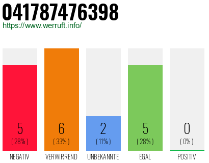 Rufnummer 041787476398 Telefonnummer 041787476398