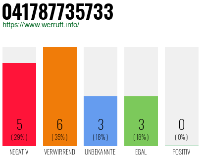 Telefonnummer 041787735733