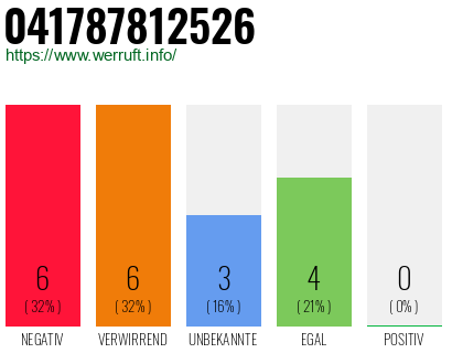 Rufnummer 041787812526 Telefonnummer 041787812526
