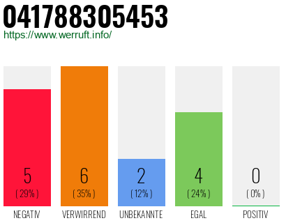 Rufnummer 041788305453 Telefonnummer 041788305453