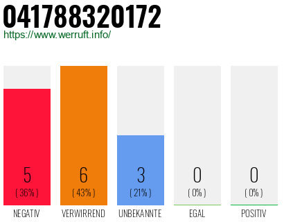 Rufnummer 041788320172 Telefonnummer 041788320172