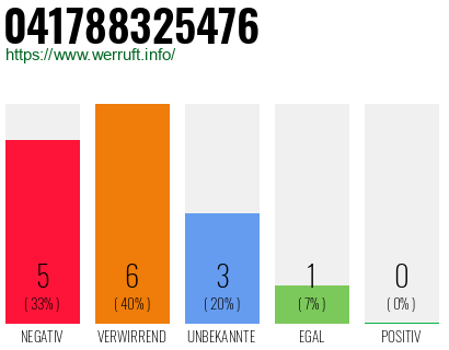 Rufnummer 041788325476 Telefonnummer 041788325476