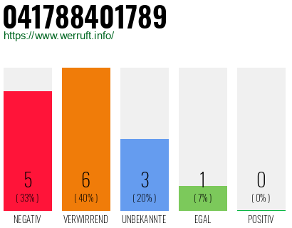 Rufnummer 041788401789 Telefonnummer 041788401789