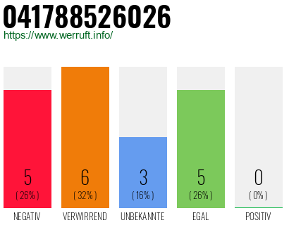 Rufnummer 041788526026 Telefonnummer 041788526026