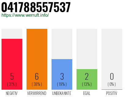 Rufnummer 041788557537 Telefonnummer 041788557537