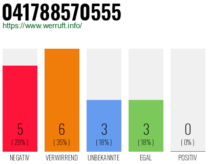 Rufnummer 041788570555 Telefonnummer 041788570555