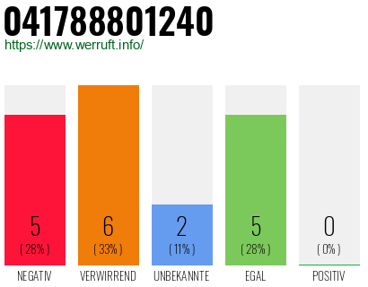 Rufnummer 041788801240 Telefonnummer 041788801240