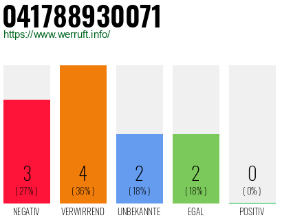 Telefonnummer 041788930071