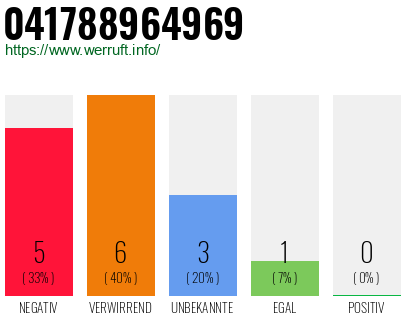 Rufnummer 041788964969 Telefonnummer 041788964969