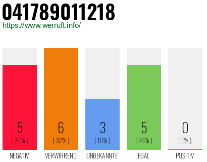 Rufnummer 041789011218 Telefonnummer 041789011218