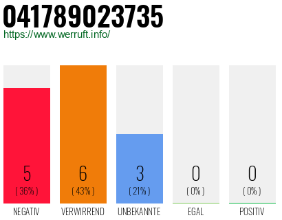 Rufnummer 041789023735 Telefonnummer 041789023735
