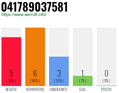 Rufnummer 041789037581 Telefonnummer 041789037581