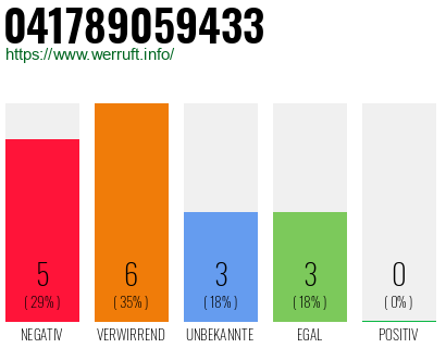 Rufnummer 041789059433 Telefonnummer 041789059433